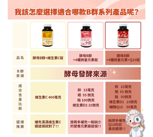 酵母B群+4微量元素錠