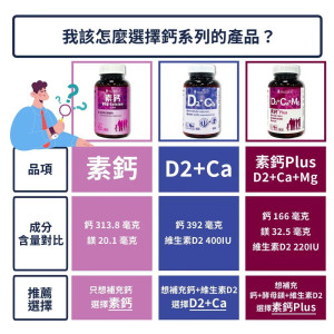 酵母D2+鈣錠 酵母D2+鈣錠