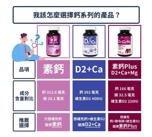 酵母D2+鈣錠