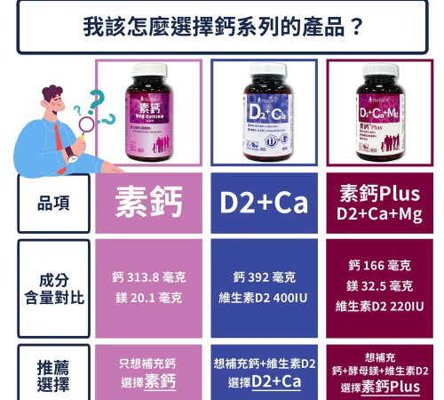 酵母D2+鈣錠