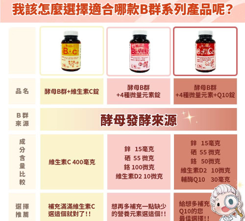 酵母B群+4微量元素錠