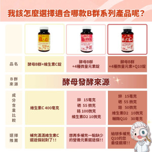 酵母B群+4微量元素+Q10錠 酵母B群+4微量元素+Q10錠