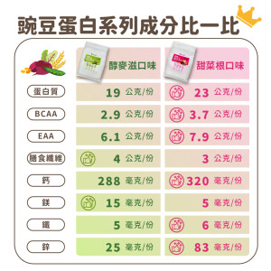 豌豆蛋白（甜菜根口味）