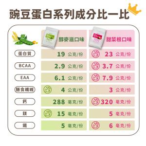 豌豆蛋白（醇麥滋）-袋裝