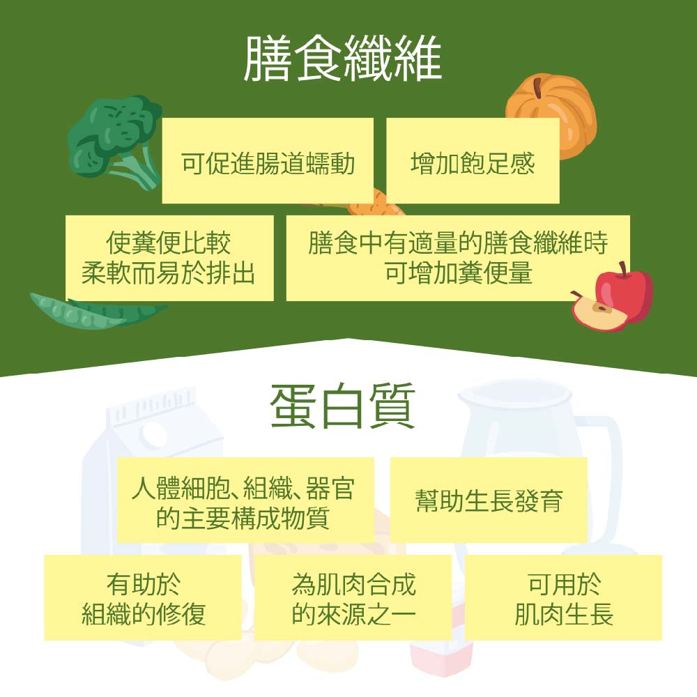 豌豆蛋白（醇麥滋）-袋裝