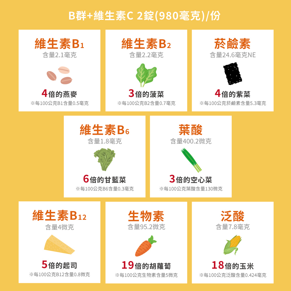 酵母B群+維生素C錠