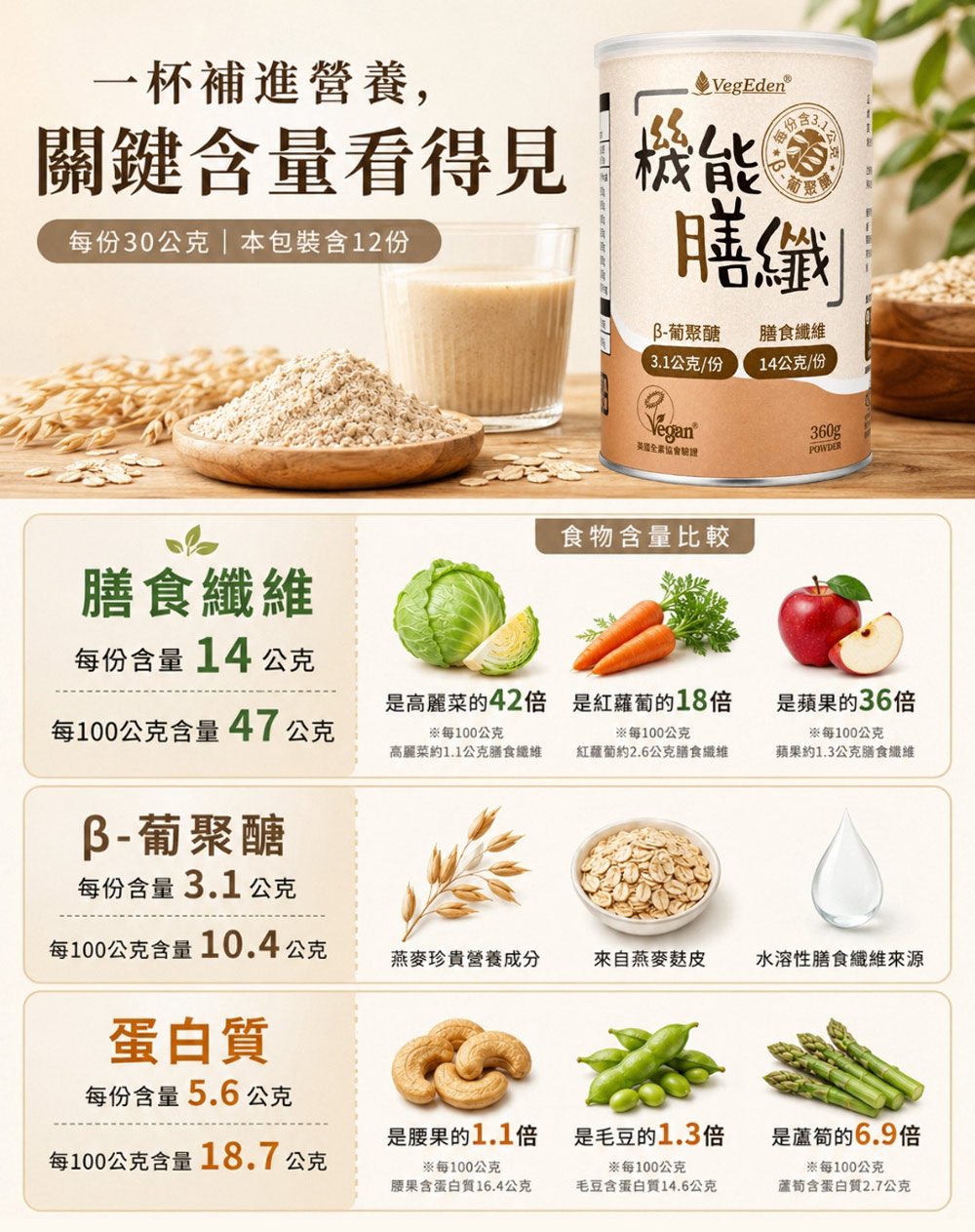 機能膳纖-3纖系列 360g / 罐