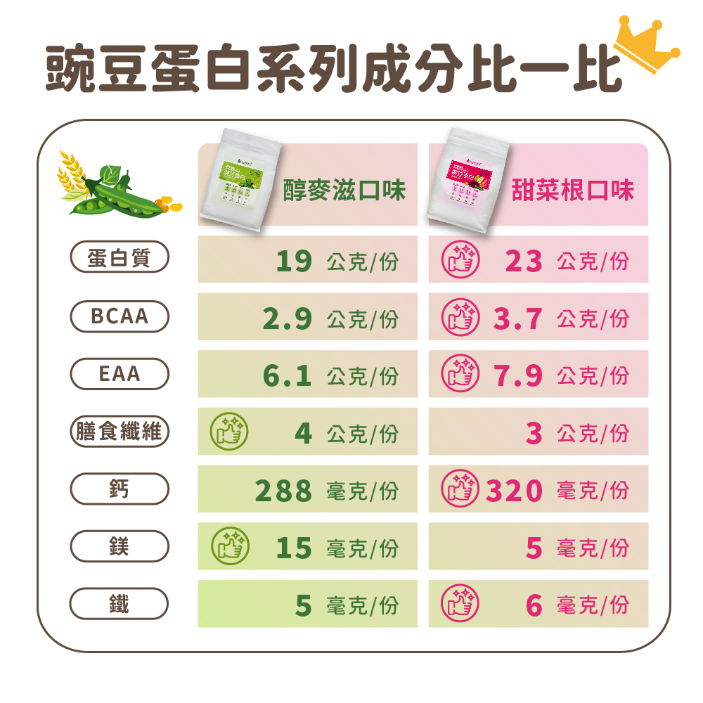 豌豆蛋白(甜菜根口味)