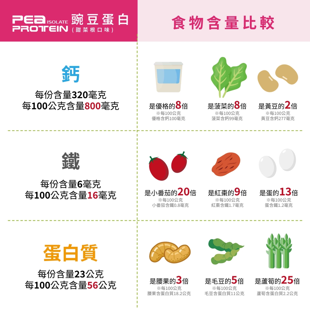 豌豆蛋白(甜菜根口味)