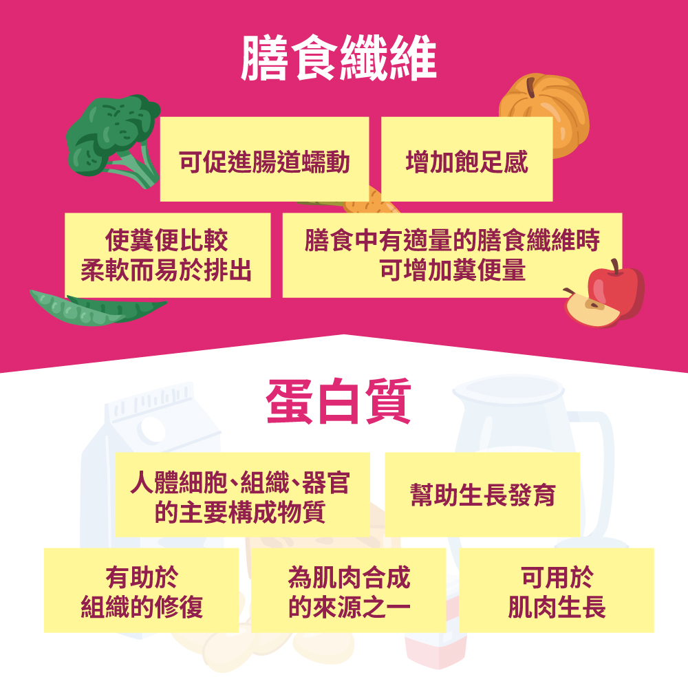 豌豆蛋白(甜菜根口味)
