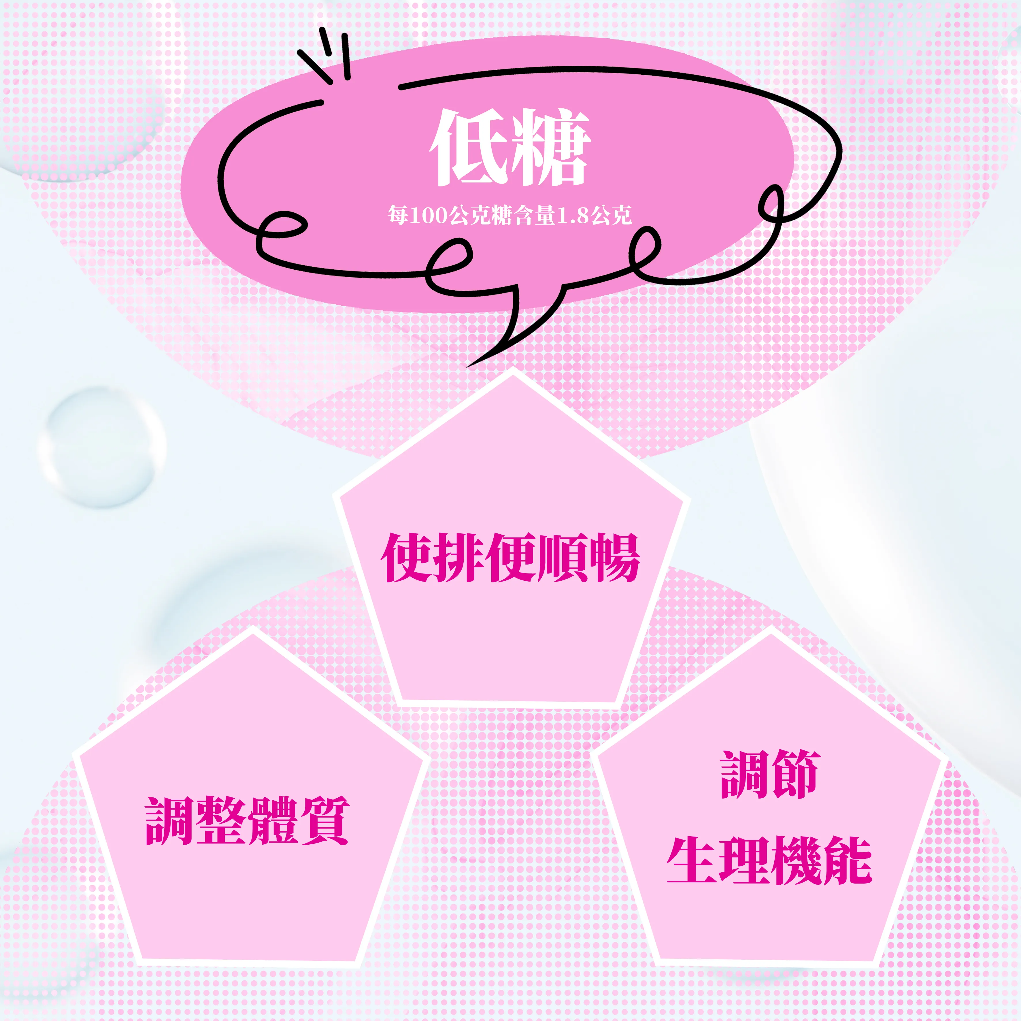黛纖糖