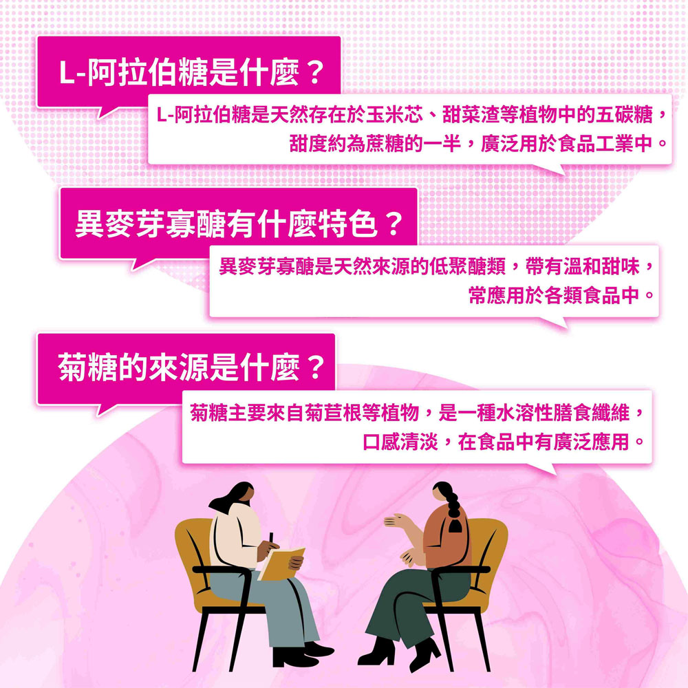 黛纖糖