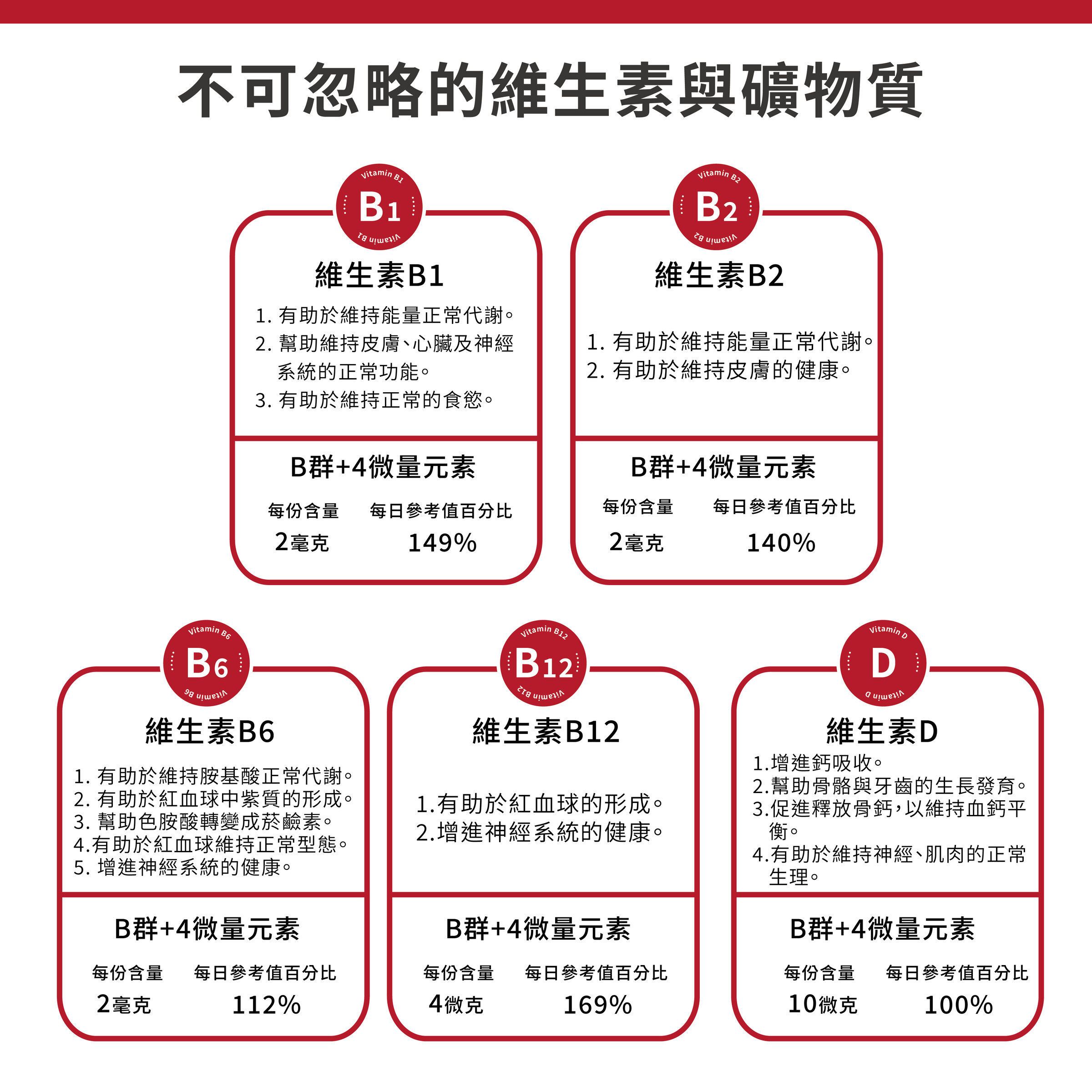 酵母B群+4微量元素錠