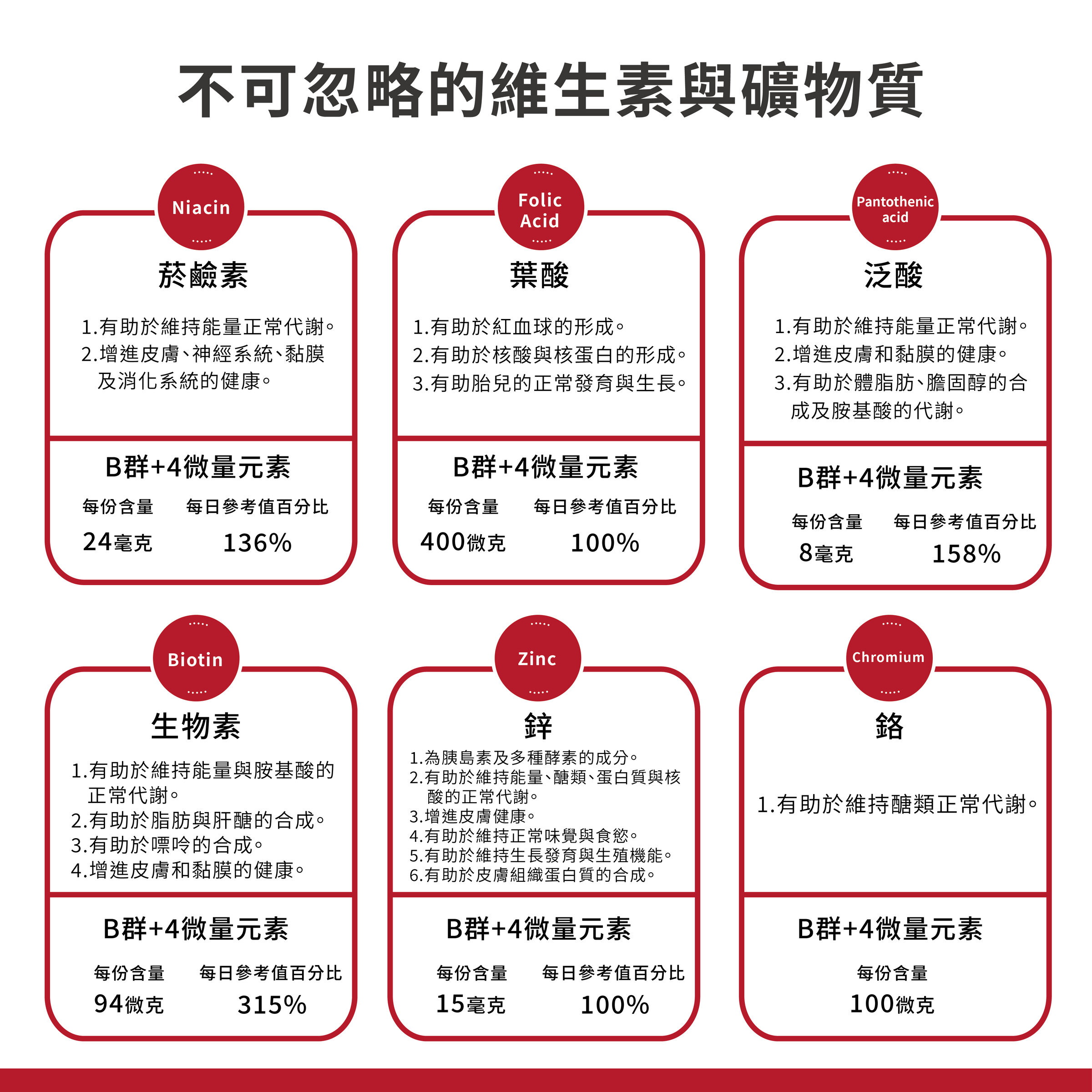 酵母B群+4微量元素錠