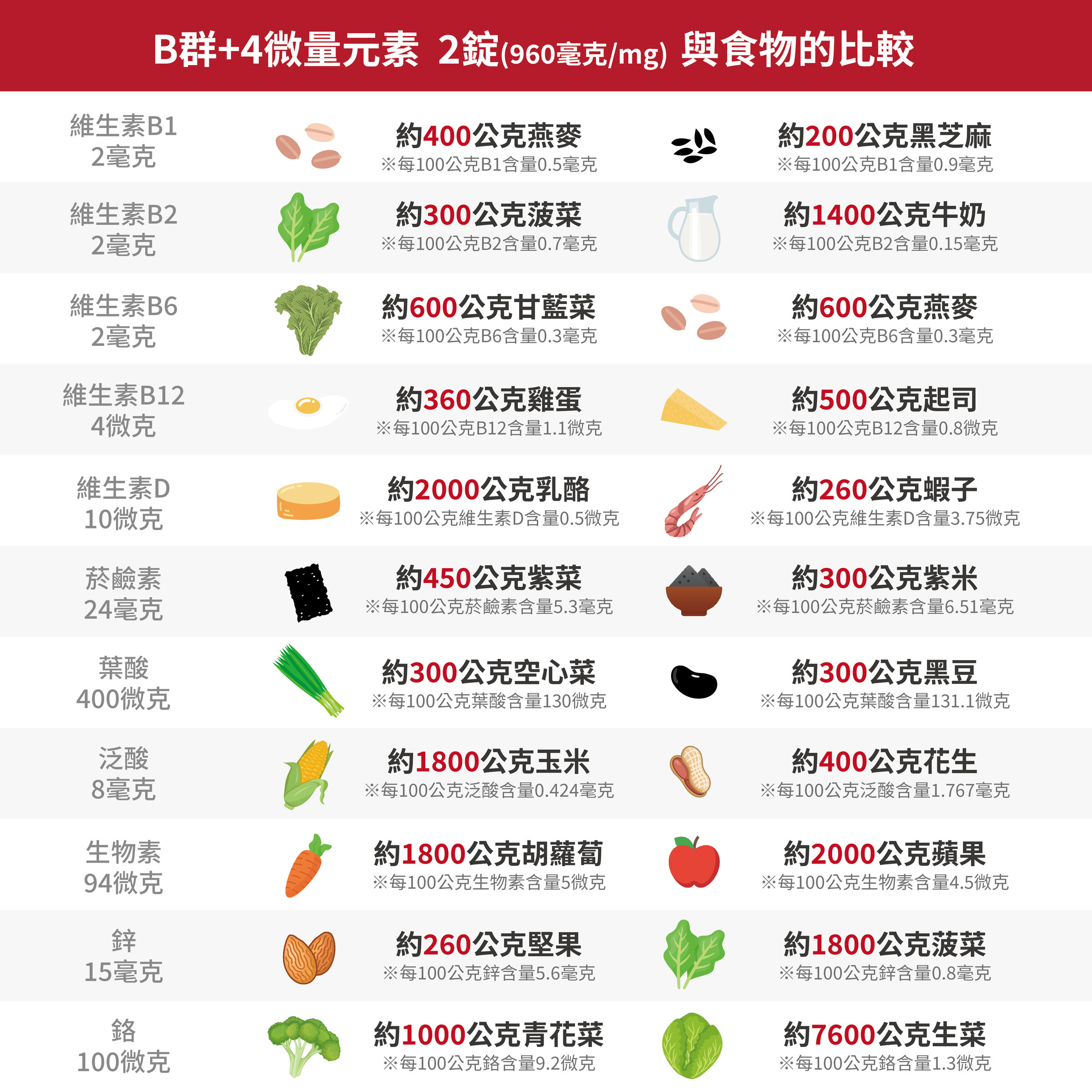 酵母B群+4微量元素錠