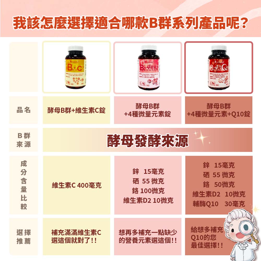 酵母B群+4微量元素錠