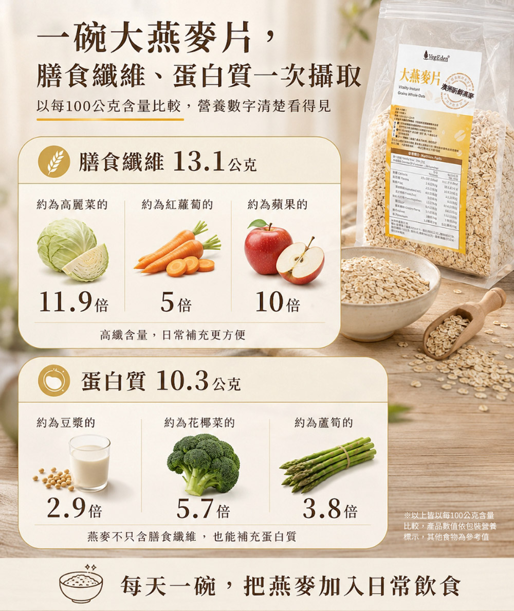澳洲大燕麥片 600g / 包