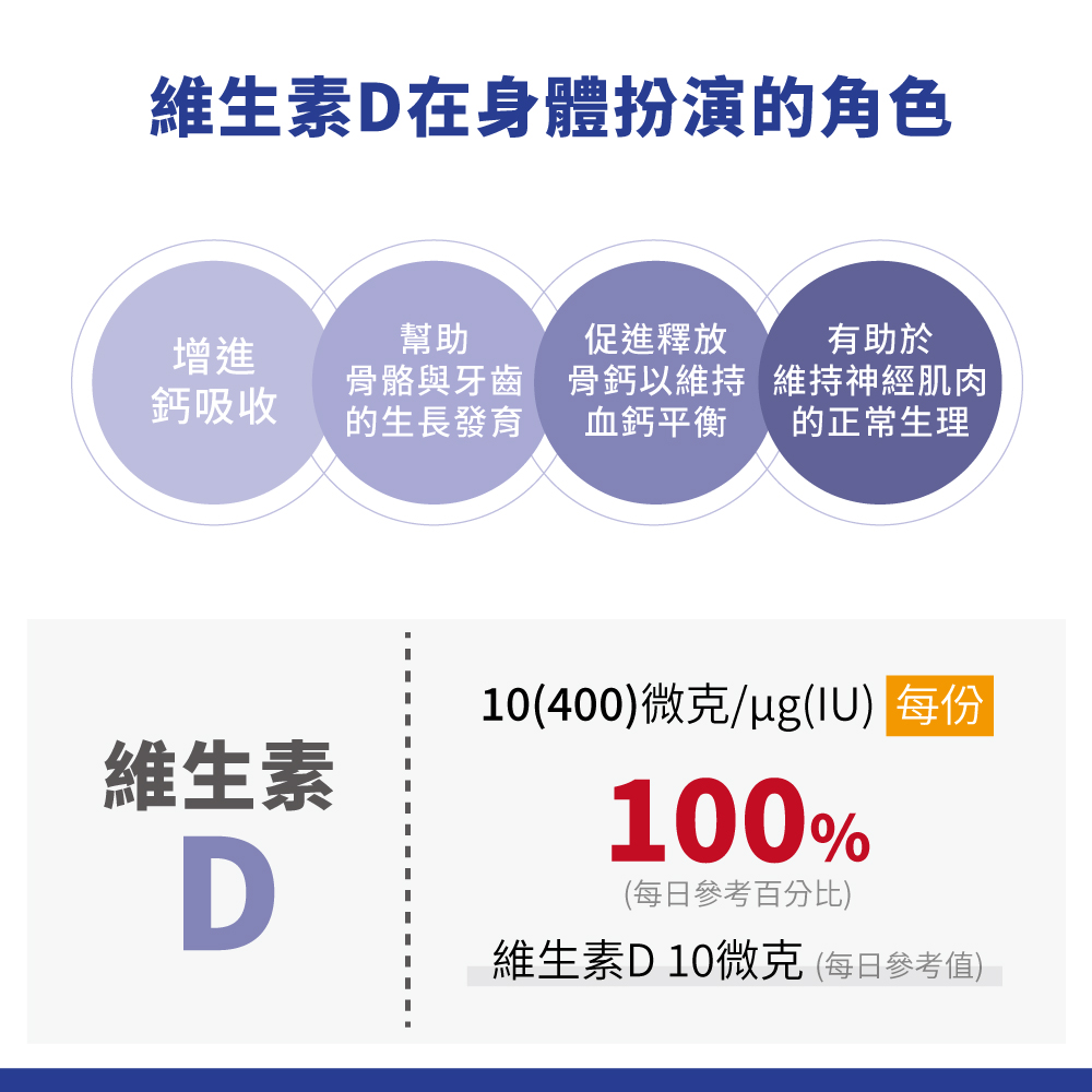 酵母D2+鈣錠