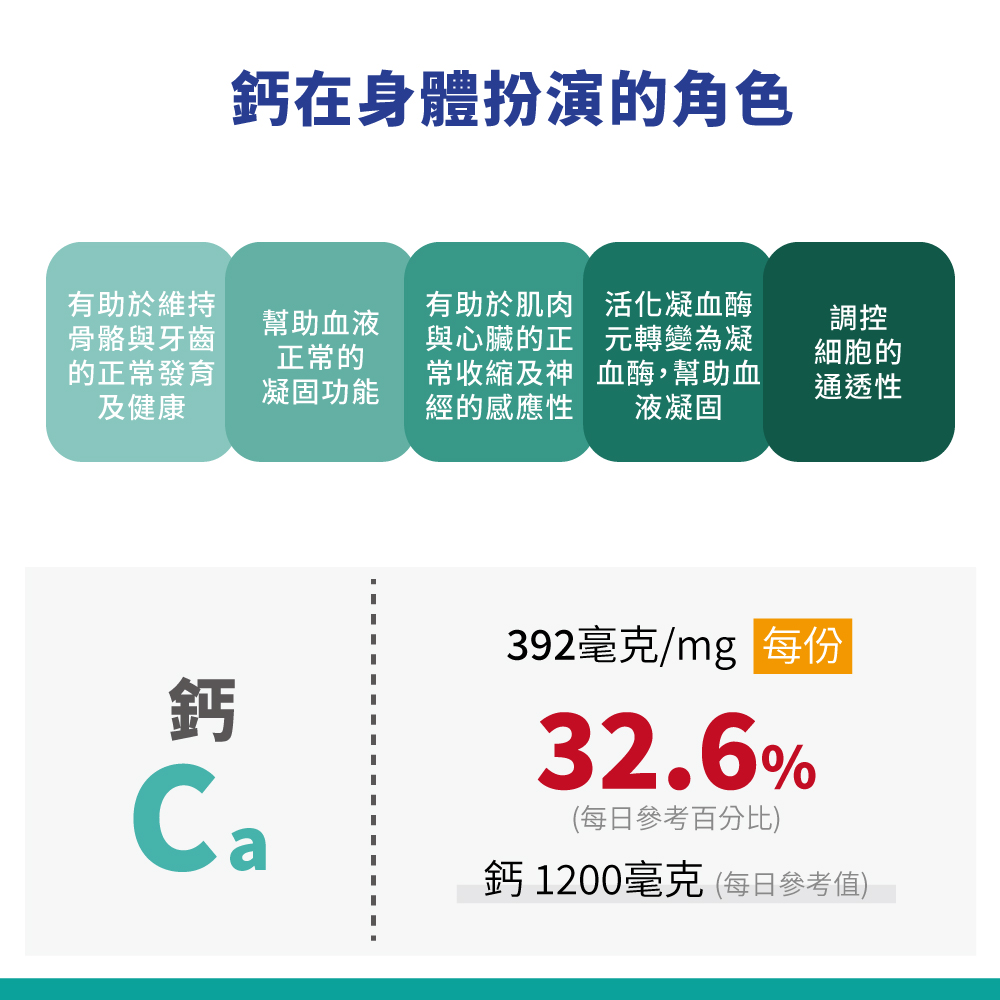 酵母D2+鈣錠