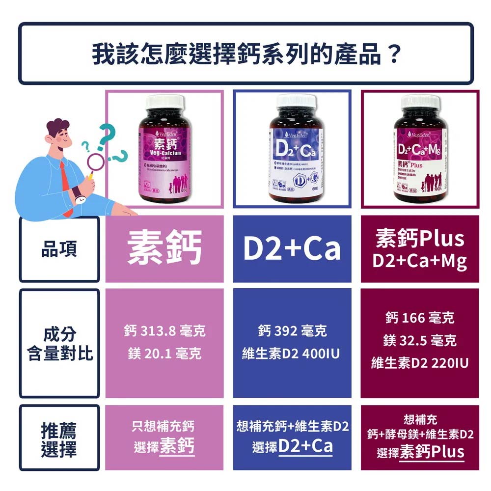酵母D2+鈣錠
