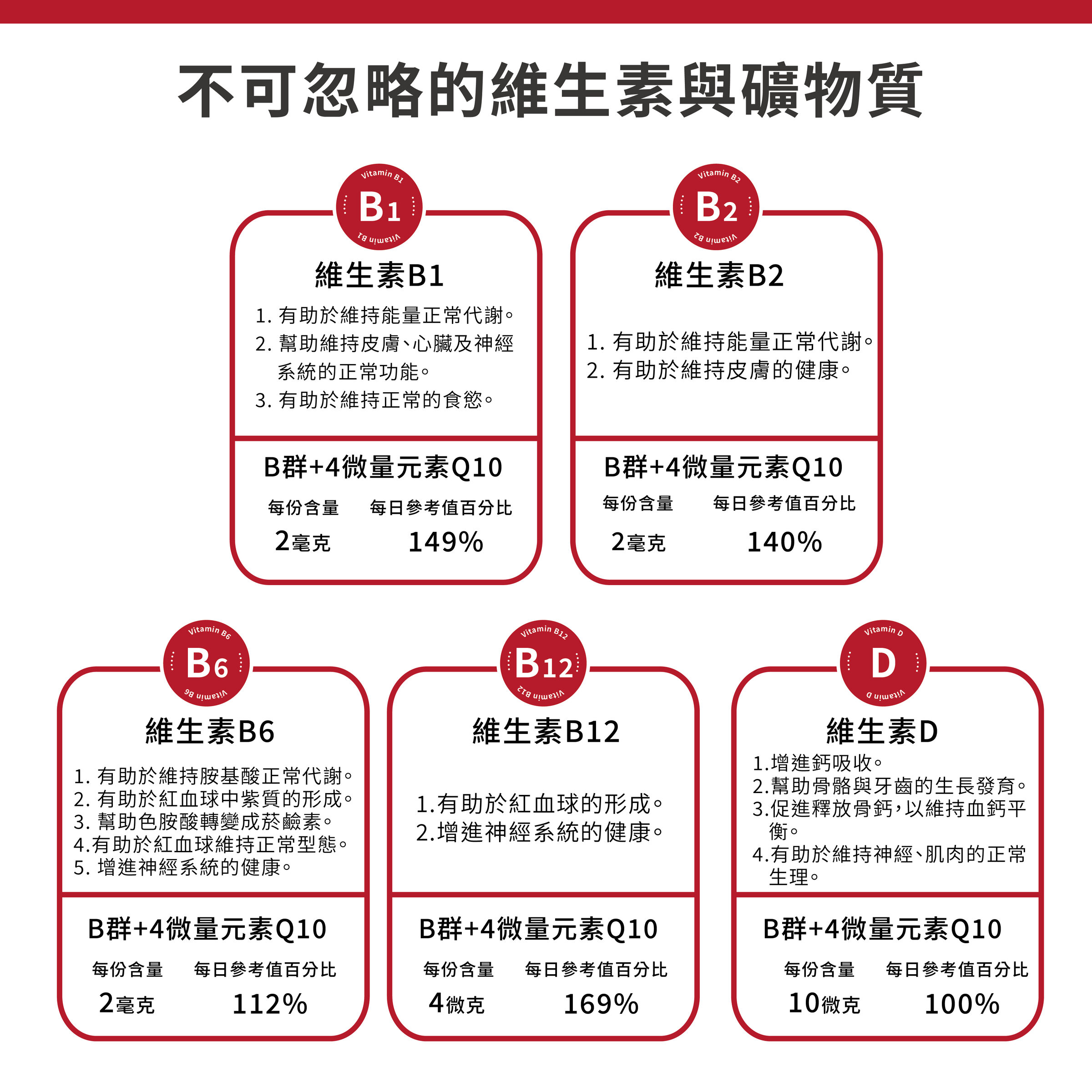 酵母B群+4微量元素+Q10錠