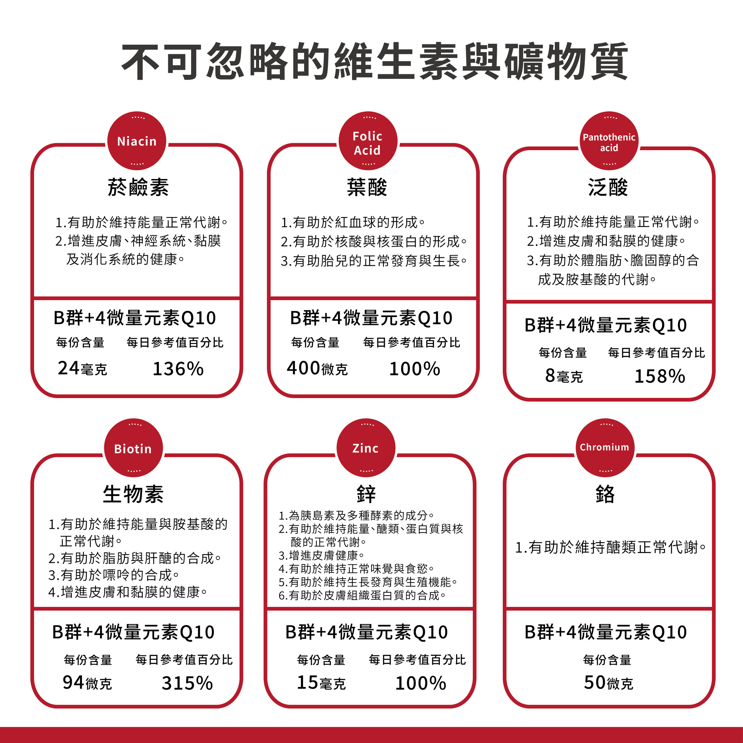 酵母B群+4微量元素+Q10錠