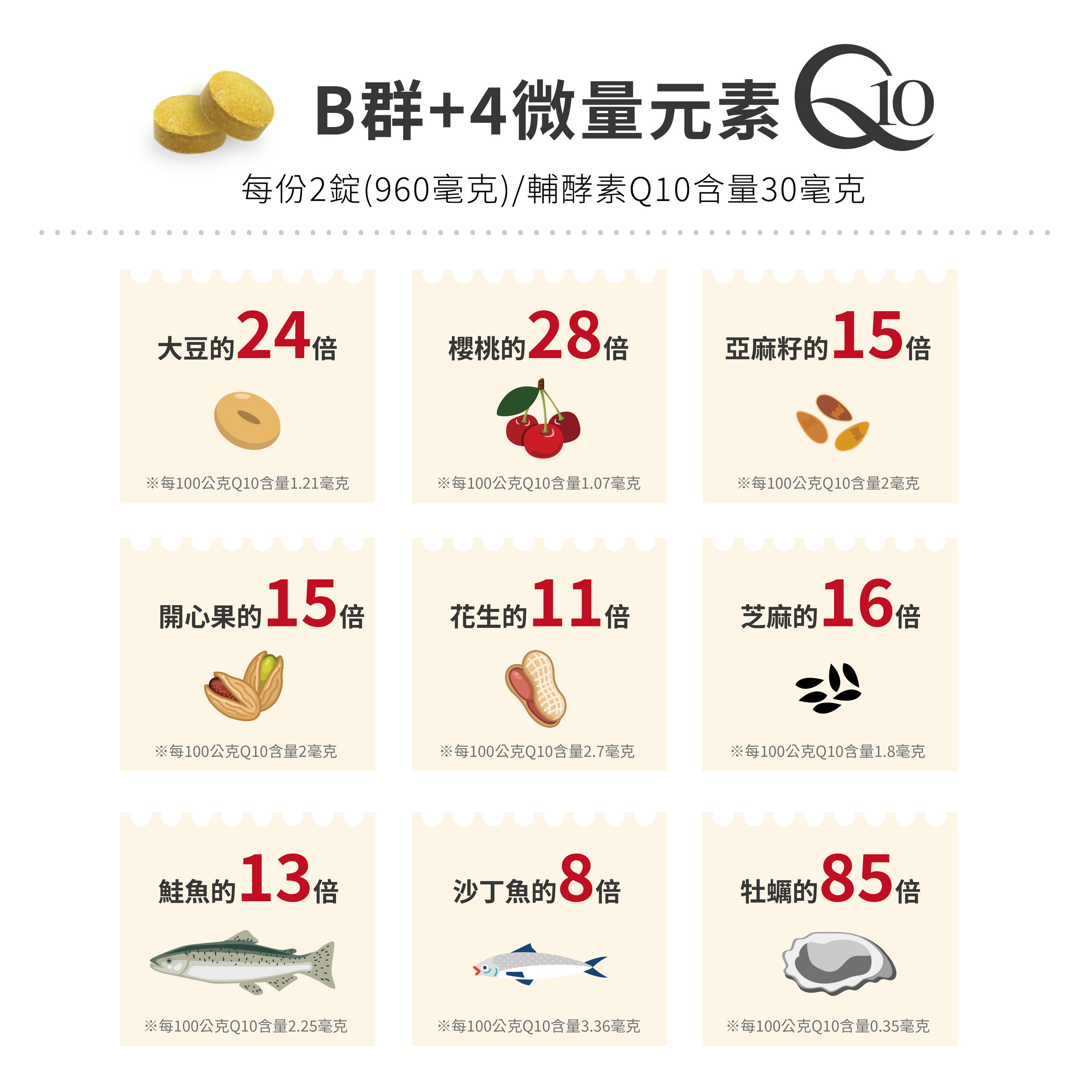 酵母B群+4微量元素+Q10錠